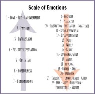 Scale of emotion chart