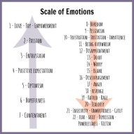 Scale of emotion chart
